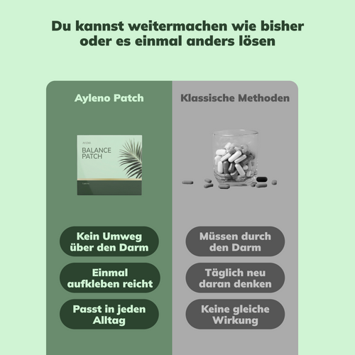 Ayleno Kräuterpatch