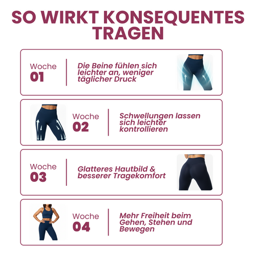 Ayleno 3D Kompressionsleggings mit abgestufter Kompression Cellulite